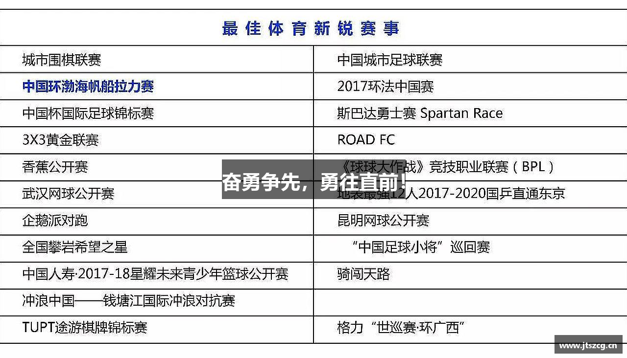 奋勇争先，勇往直前！